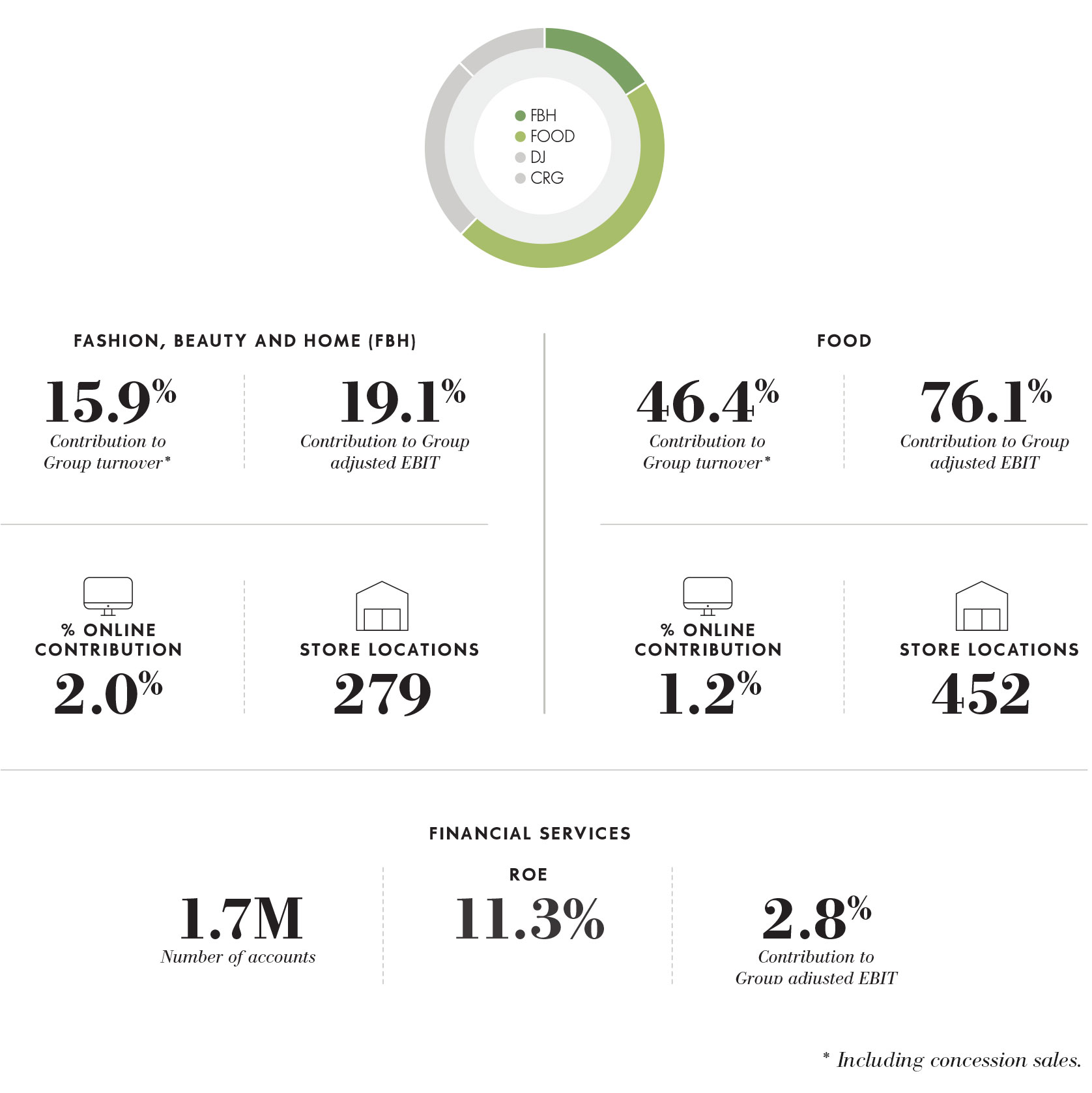 Woolworths – Woolworths Holdings Limited