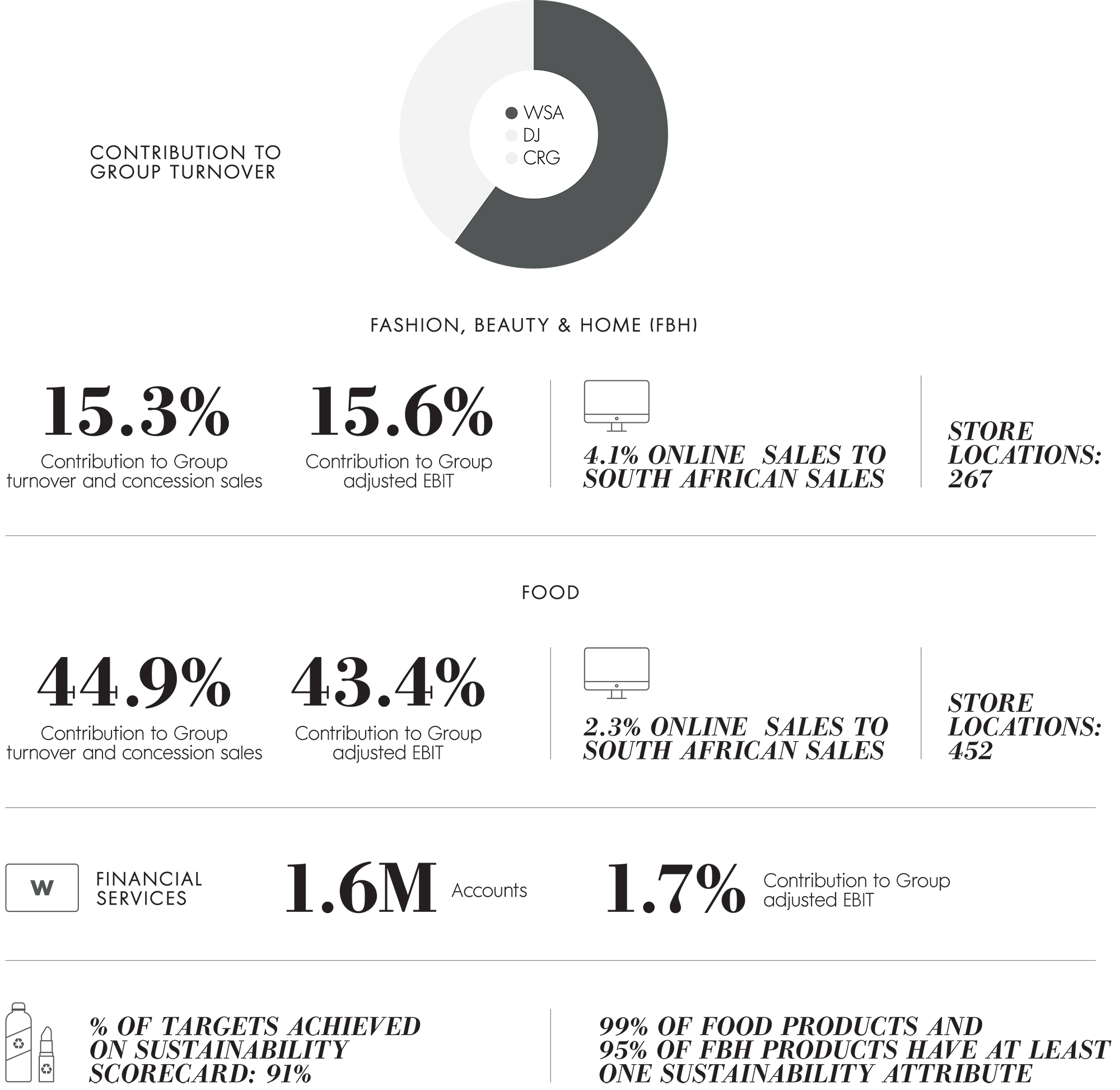 Woolworths – Woolworths Holdings Limited